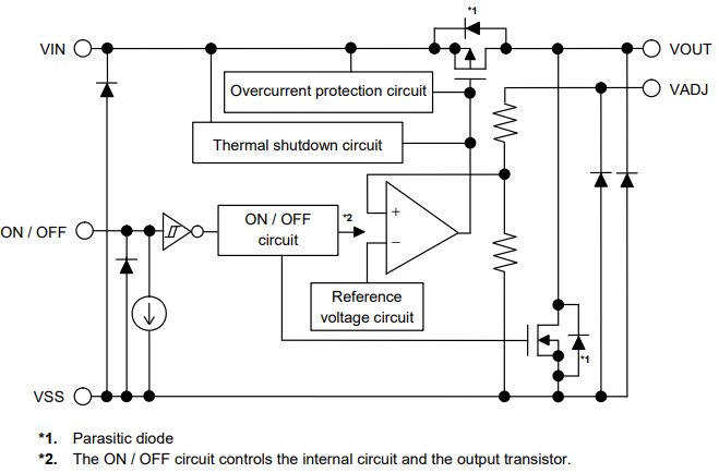 Block Diagram - ABLIC S-1213/4 LDO Regulators